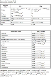 Nutritional information for FA ISO Core 2kg whey protein isolate, detailing serving sizes, calories, protein, and amino acid profile.